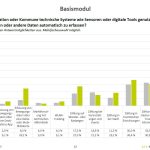 Grafik einer Umfrage unter 33 Tourismusorganisationen: Nutzung technischer Systeme, Sensoren und digitaler Tools in Destinationen und Kommunen zur automatischen Erfassung von Gästebewegungen und touristischen Daten – Quelle: BTE und DTV 2025.